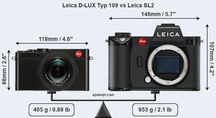 Size Leica D-LUX Typ 109 vs Leica SL2