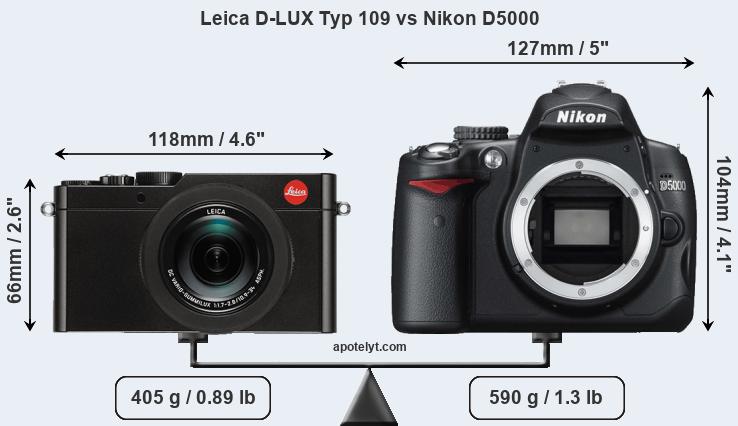 Size Leica D-LUX Typ 109 vs Nikon D5000