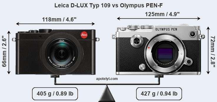 Size Leica D-LUX Typ 109 vs Olympus PEN-F