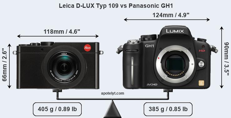 Size Leica D-LUX Typ 109 vs Panasonic GH1