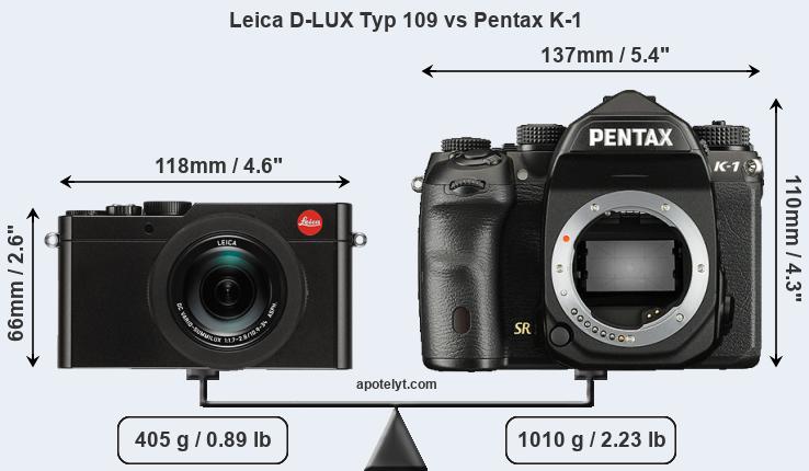 Size Leica D-LUX Typ 109 vs Pentax K-1