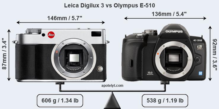 Size Leica Digilux 3 vs Olympus E-510