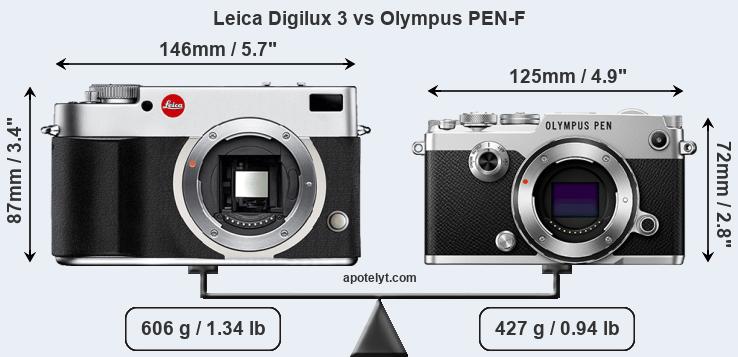 Size Leica Digilux 3 vs Olympus PEN-F