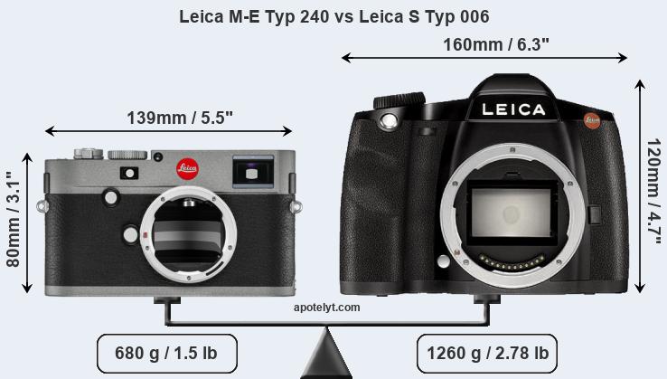 Size Leica M-E Typ 240 vs Leica S Typ 006