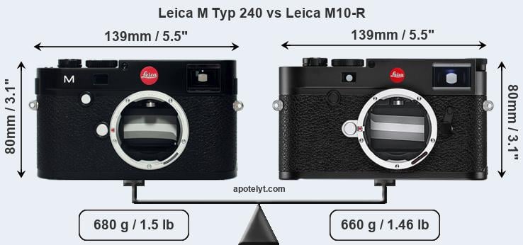 Size Leica M Typ 240 vs Leica M10-R