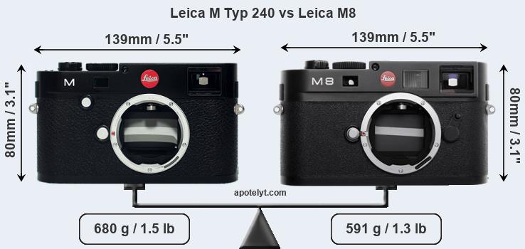 Size Leica M Typ 240 vs Leica M8