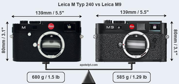 Size Leica M Typ 240 vs Leica M9