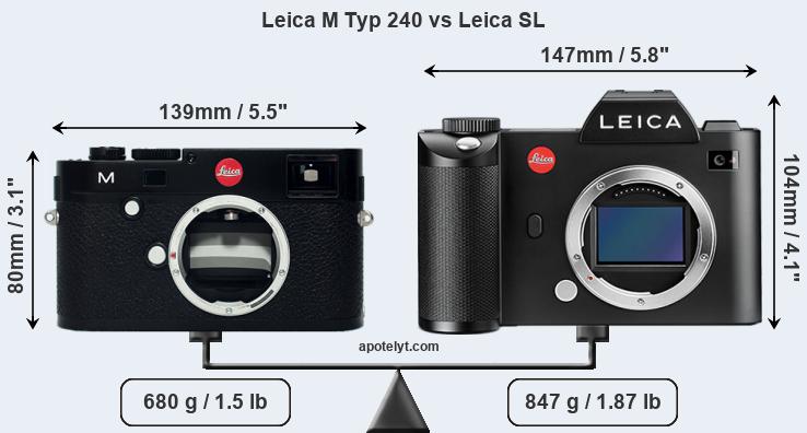 Size Leica M Typ 240 vs Leica SL