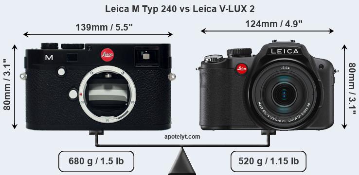 Size Leica M Typ 240 vs Leica V-LUX 2