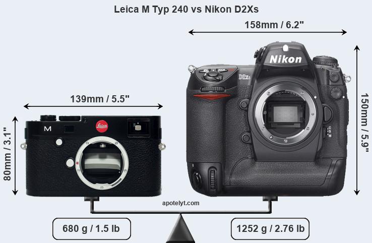 Size Leica M Typ 240 vs Nikon D2Xs