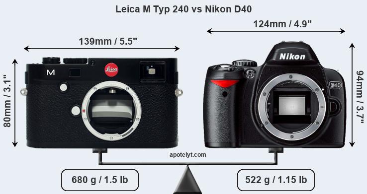 Size Leica M Typ 240 vs Nikon D40