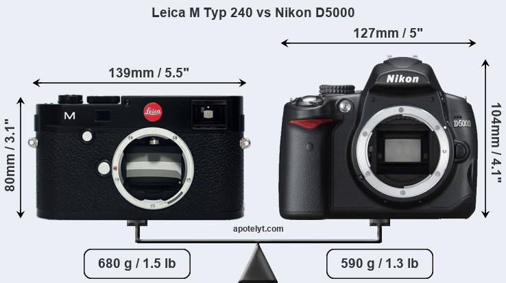 Size Leica M Typ 240 vs Nikon D5000