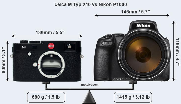 Size Leica M Typ 240 vs Nikon P1000