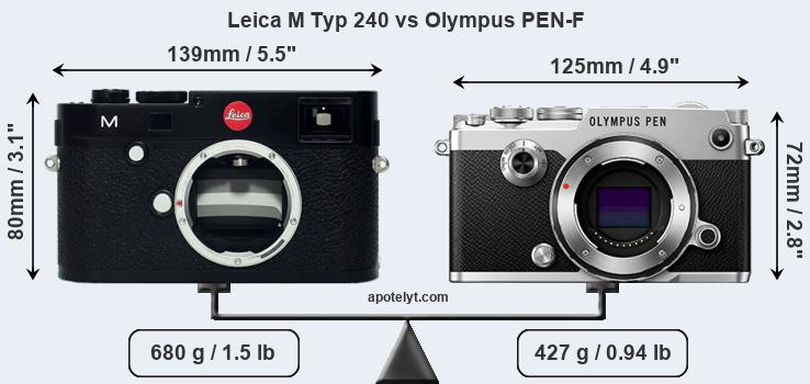 Size Leica M Typ 240 vs Olympus PEN-F