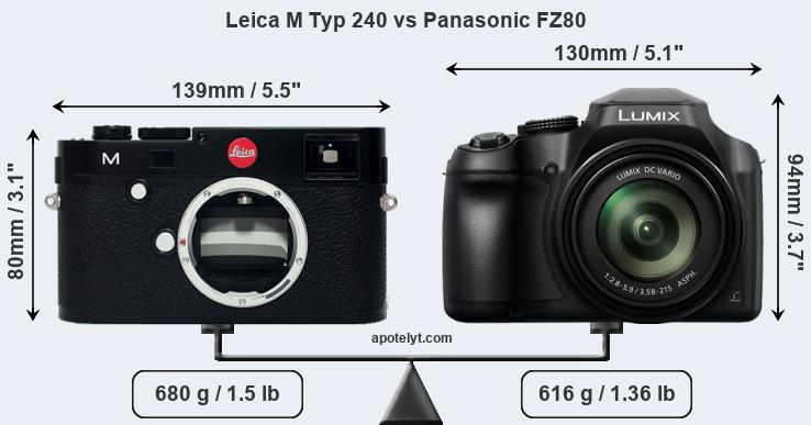 Size Leica M Typ 240 vs Panasonic FZ80