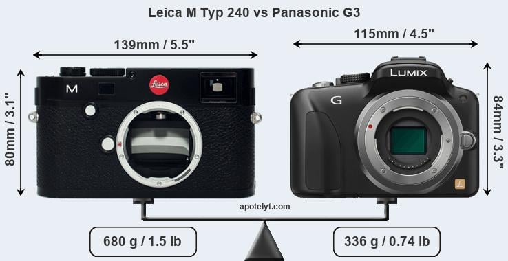 Size Leica M Typ 240 vs Panasonic G3