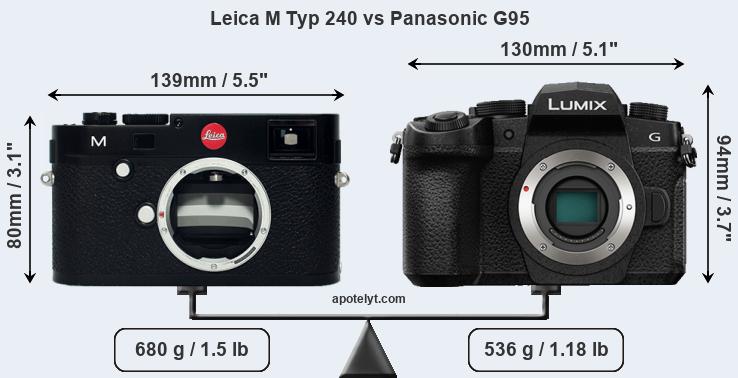 Size Leica M Typ 240 vs Panasonic G95