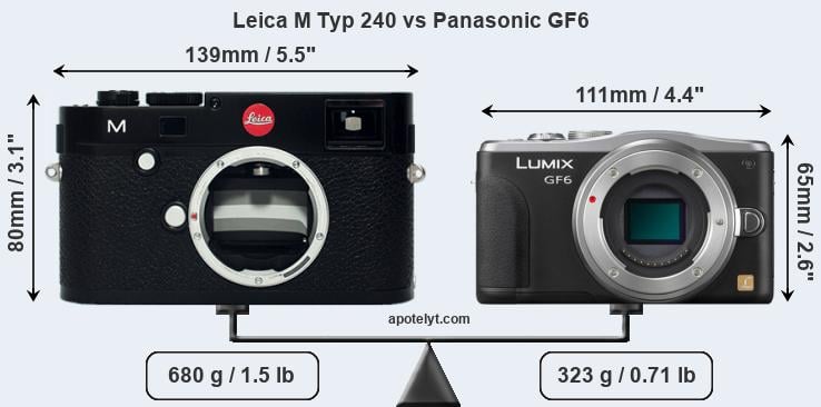 Size Leica M Typ 240 vs Panasonic GF6