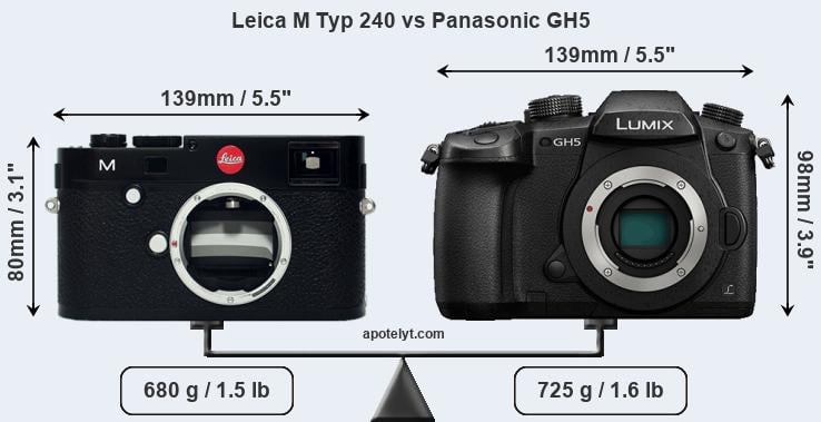 Size Leica M Typ 240 vs Panasonic GH5
