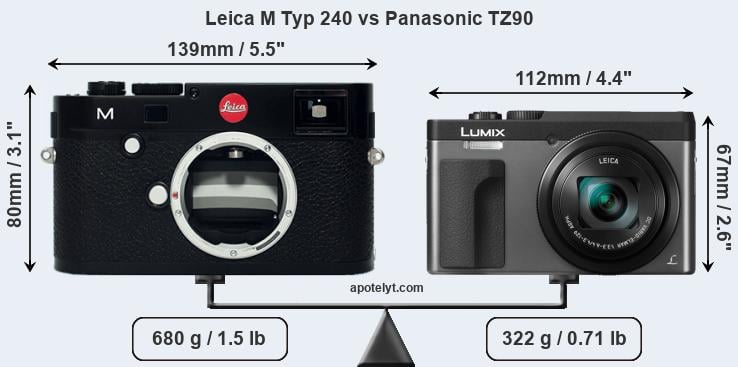 Size Leica M Typ 240 vs Panasonic TZ90