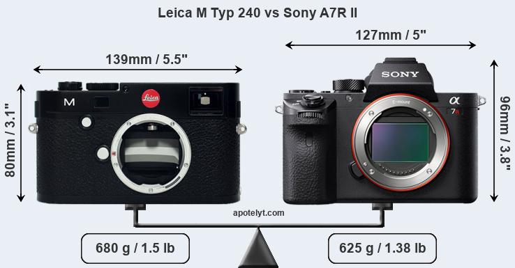 Size Leica M Typ 240 vs Sony A7R II
