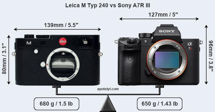 Size Leica M Typ 240 vs Sony A7R III