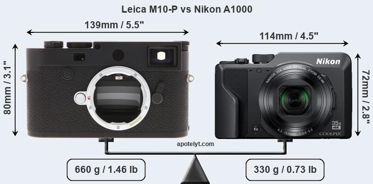 Size Leica M10-P vs Nikon A1000