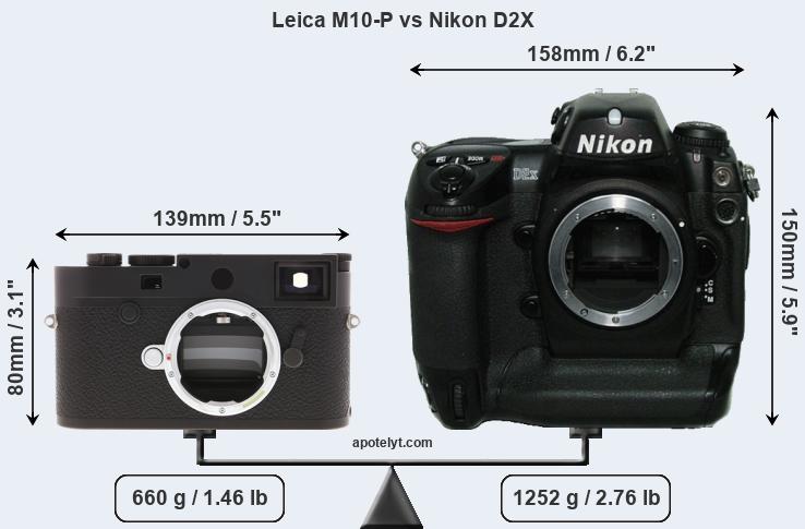 Size Leica M10-P vs Nikon D2X