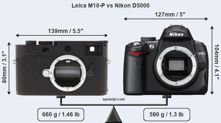 Size Leica M10-P vs Nikon D5000