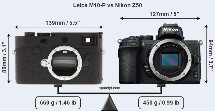 Size Leica M10-P vs Nikon Z50