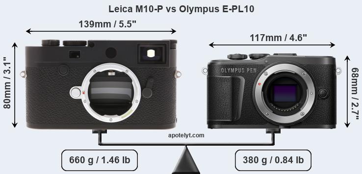 Size Leica M10-P vs Olympus E-PL10