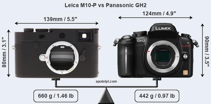 Size Leica M10-P vs Panasonic GH2
