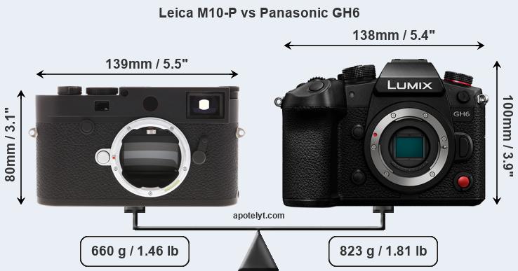Size Leica M10-P vs Panasonic GH6