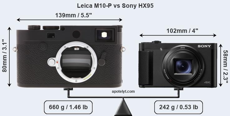 Size Leica M10-P vs Sony HX95