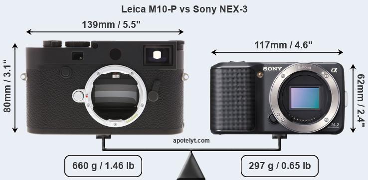 Size Leica M10-P vs Sony NEX-3