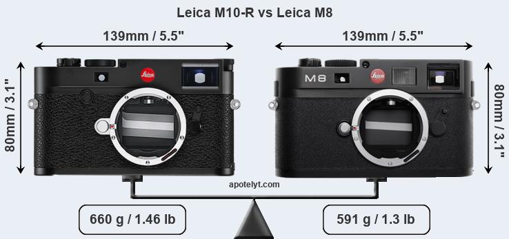 Size Leica M10-R vs Leica M8