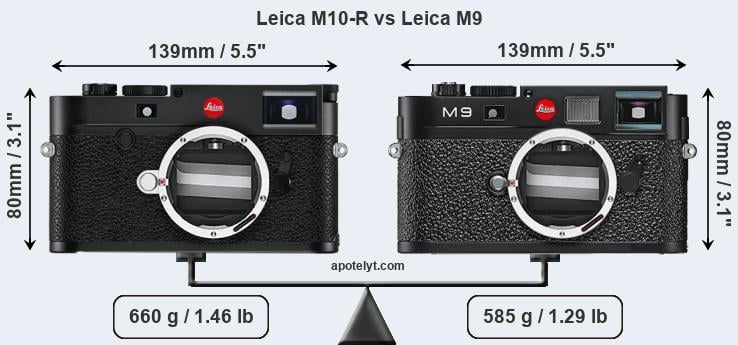 Size Leica M10-R vs Leica M9