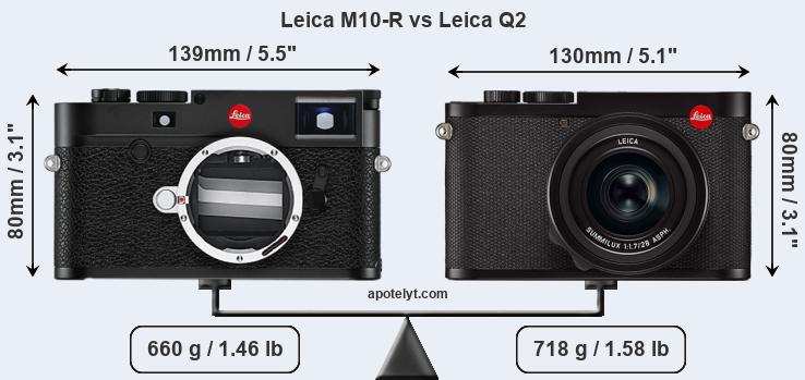 Size Leica M10-R vs Leica Q2