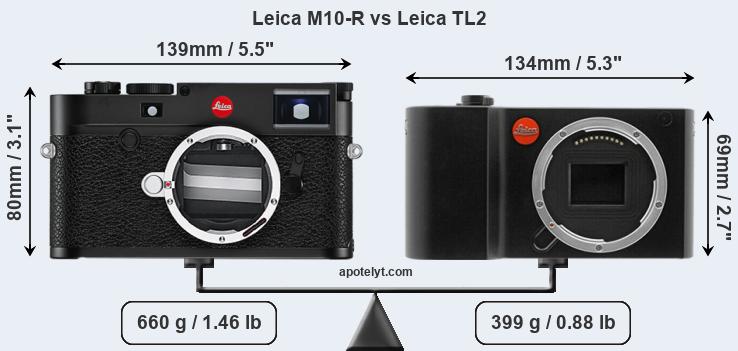 Size Leica M10-R vs Leica TL2