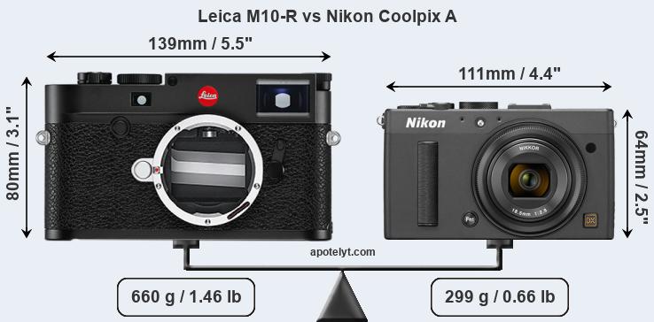 Size Leica M10-R vs Nikon Coolpix A