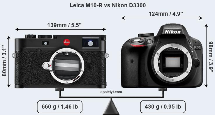 Size Leica M10-R vs Nikon D3300