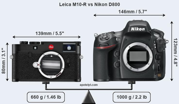 Size Leica M10-R vs Nikon D800