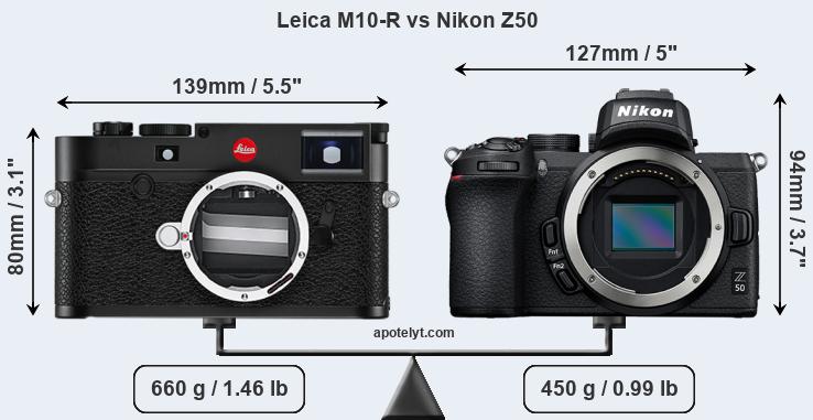 Size Leica M10-R vs Nikon Z50