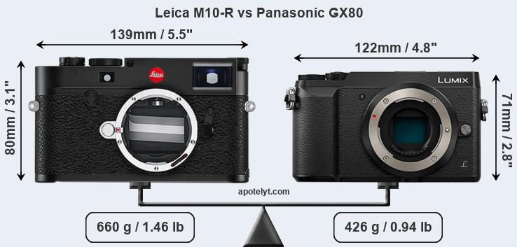 Size Leica M10-R vs Panasonic GX80