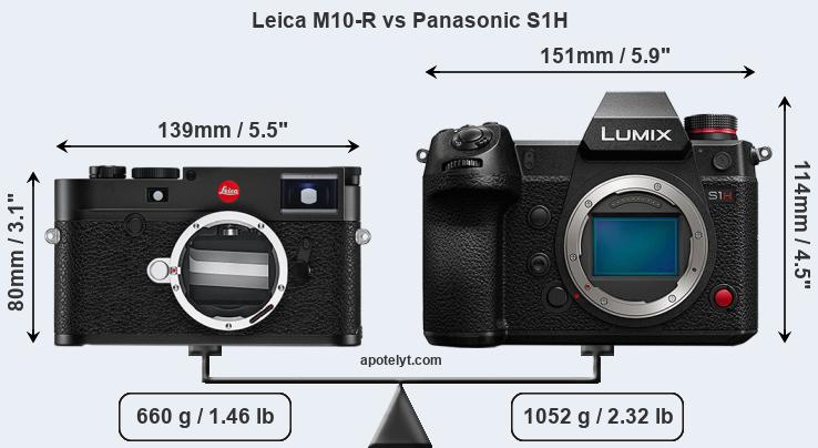 Size Leica M10-R vs Panasonic S1H