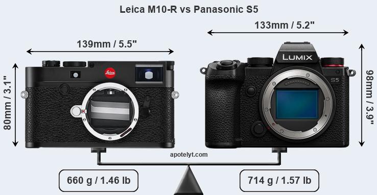 Size Leica M10-R vs Panasonic S5