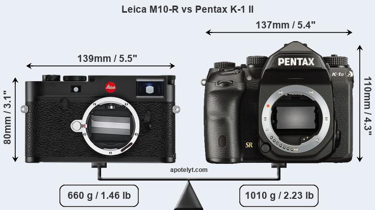 Size Leica M10-R vs Pentax K-1 II