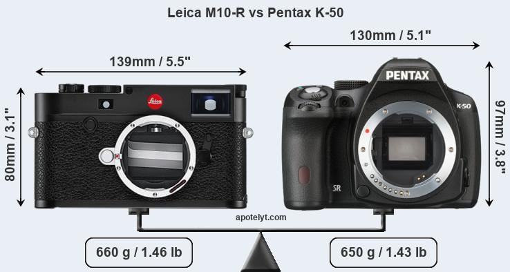 Size Leica M10-R vs Pentax K-50