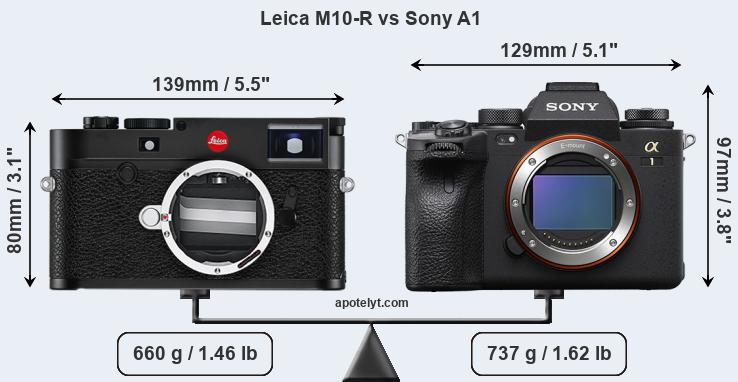Size Leica M10-R vs Sony A1