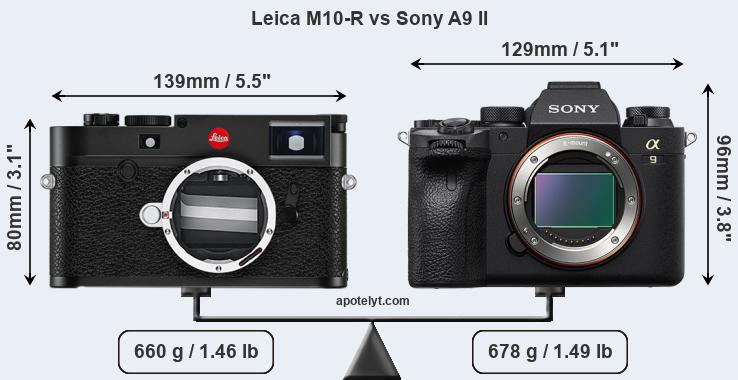 Size Leica M10-R vs Sony A9 II